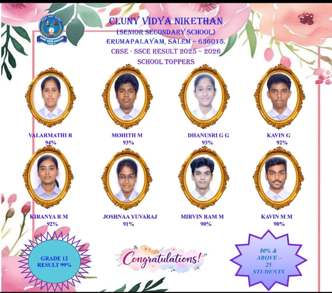 12th Result